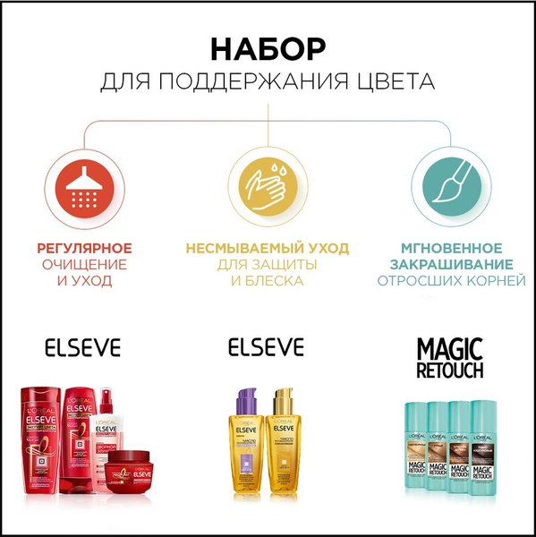 Крем-краска для волос L'Oreal Paris Casting Creme Gloss 500 (светлый каштан)