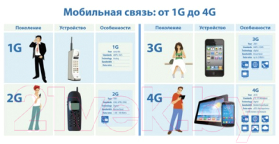 Автосигнализация Pandora DX 4G