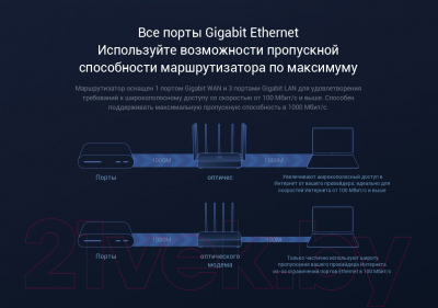 Беспроводной маршрутизатор Xiaomi Mi AIoT Router AC2350 / DVB4248GL