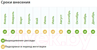 Удобрение Fertika Кристалон для хвойных (250мл)