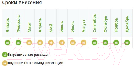 Удобрение Fertika Кристалон для гортензий и азалий (250мл) — фото 7