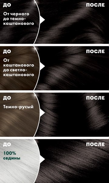 Крем-краска для волос Garnier Color Naturals Creme 2.0 (элегантный черный)
