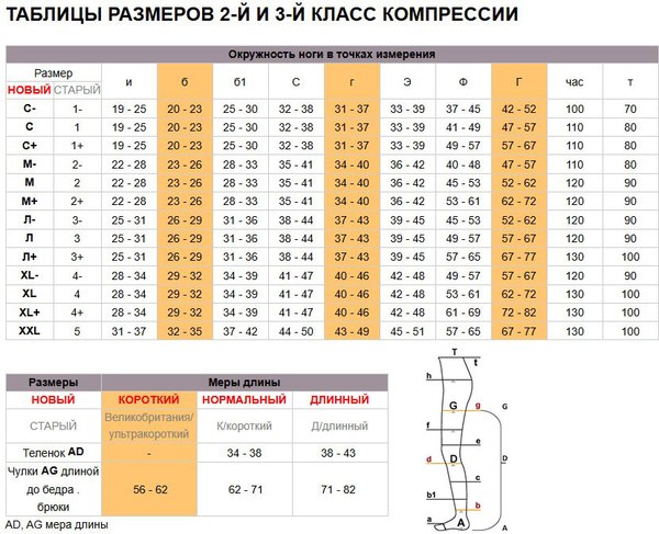 Чулки компрессионные Aries Avicenum 360 с кружевом и закрытым носком / 9999 (S, normal)