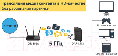 Беспроводная точка доступа D-Link DAP-1513