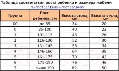 Парта Cubby Sorpresa (голубой)