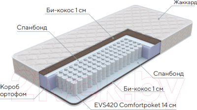 Матрас Proson Standart F 140x200