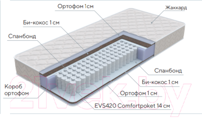 Матрас Proson Standart Plus M 120x200