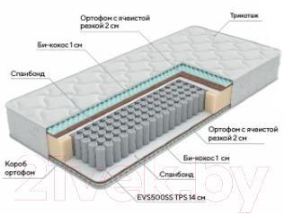 Матрас Proson Active Comfort M 120x190 — фото 3