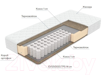 Матрас Proson Balance F 200x200