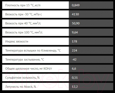 Моторное масло Kroon-Oil Avanza MSP+ 5W30 / 36702 (1л)