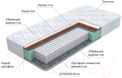 Матрас Proson Green Duo M/S 200x200