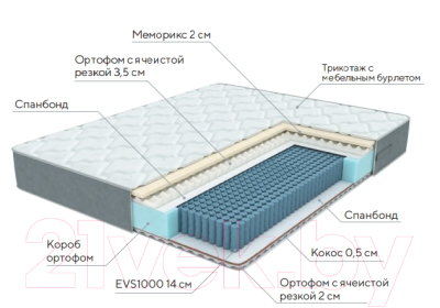 Матрас Proson Lux Duo M/S 200x200