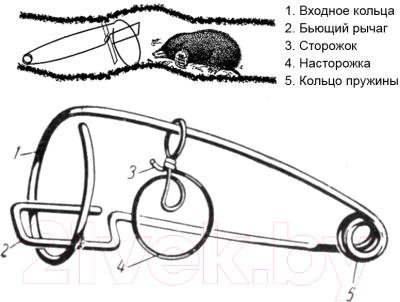 Набор капканов СУАС Кротоловка / 1064 (2шт)