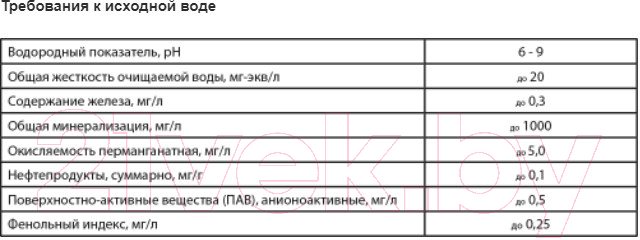 Система технического умягчения воды Аквабрайт АБФ-СТАНДАРТ — фото 2