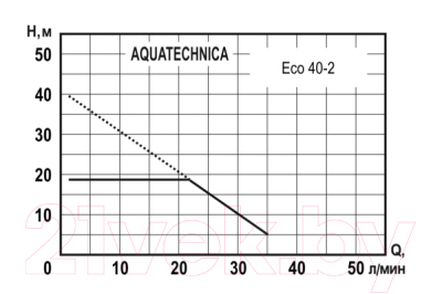 Насосная станция AquaTechnica ECO 40-2 / 1405231