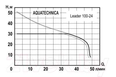 Насосная станция AquaTechnica Leader 100-24 / 1405202