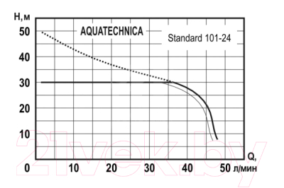 Насосная станция AquaTechnica Standard 101-24 / 1405206