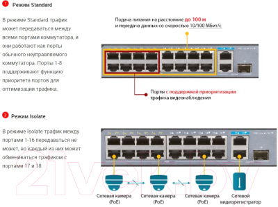 Коммутатор D-Link DSS-100E-18P/A1A