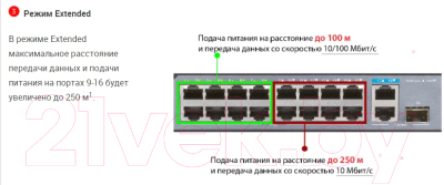 Коммутатор D-Link DSS-100E-18P/A1A