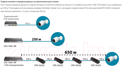 Коммутатор D-Link DSS-100E-18P/A1A