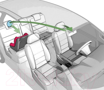 Зеркало для присмотра за ребенком Reer Safetyview / 9008601