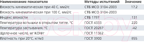 Индустриальное масло Favorit ВМГЗ / 56256 (20л)