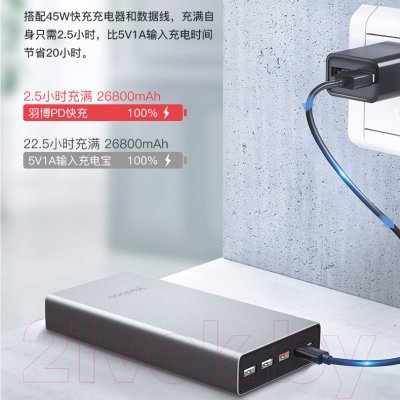 Портативное зарядное устройство Yoobao Power Bank PD45W 99Wh