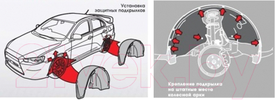 Подкрылок Totem Liners NLL.48.57.004 для Toyota Corolla (задний правый)