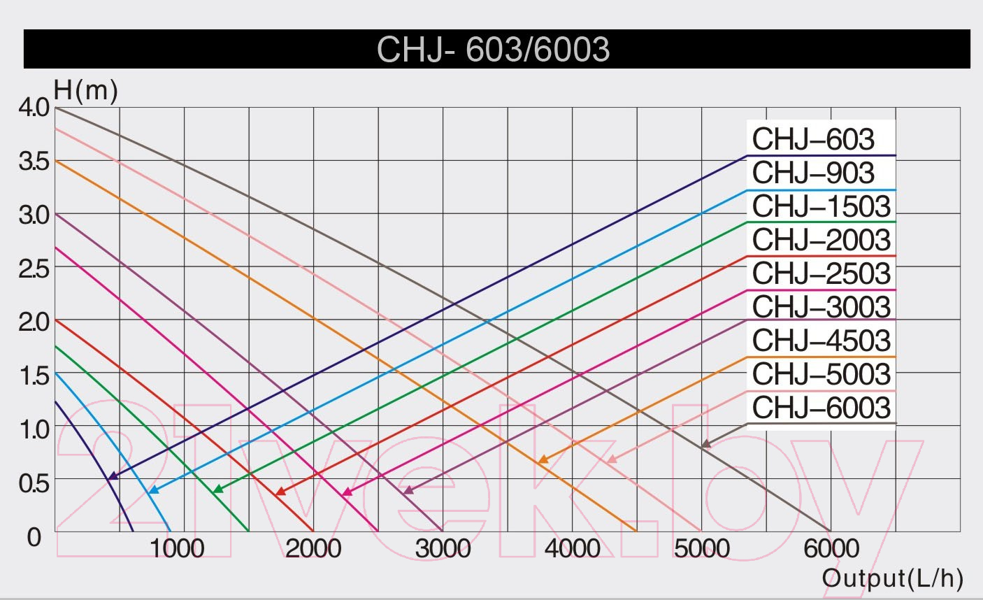 Насос для пруда SunSun CHJ-4503