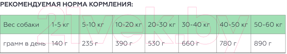 Сухой корм для собак Trendline с ягненком и рисом (15кг) — фото 2