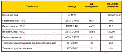 Трансмиссионное масло Eni Multitech CT 50 (20л)