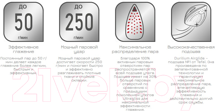 Утюг Tefal FV6830E0 — фото 10