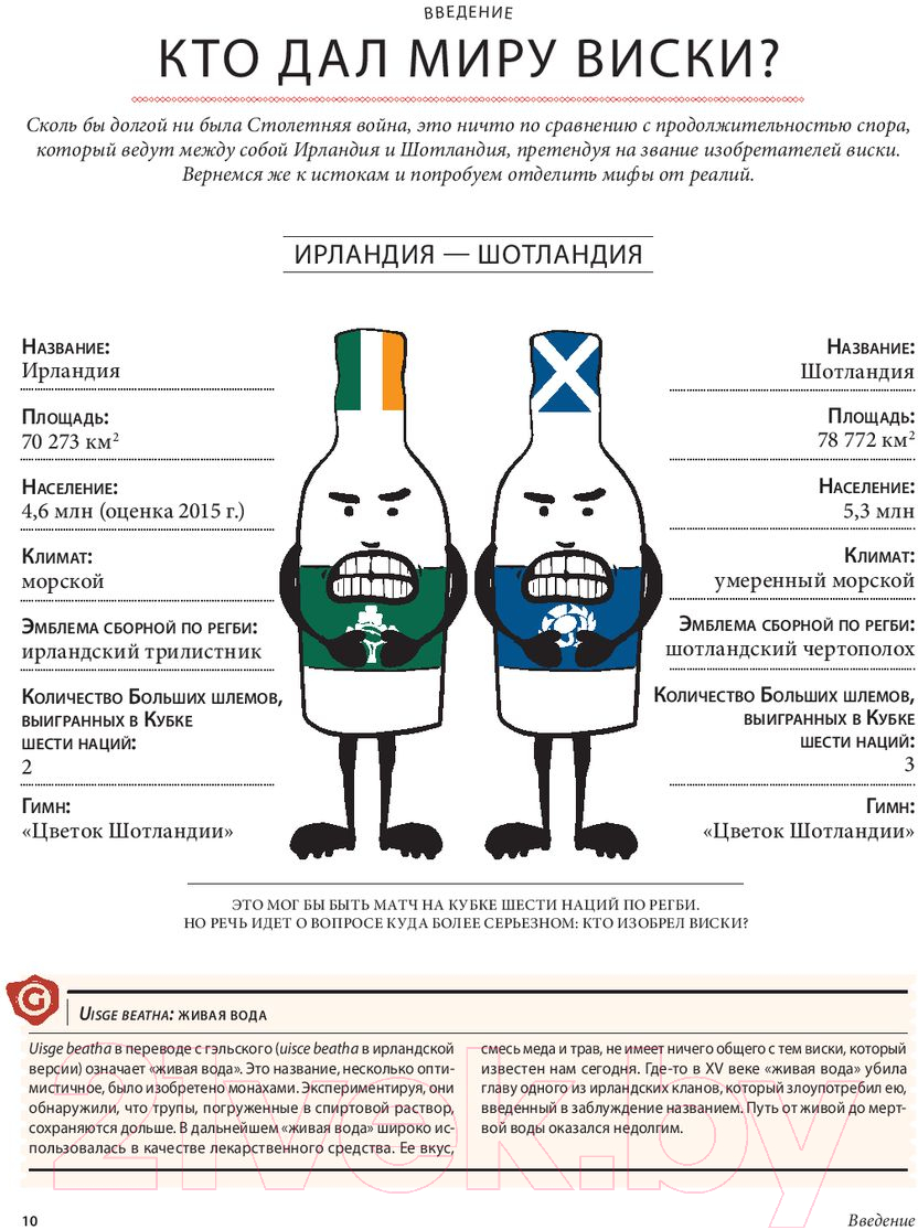 Книга Попурри Виски не ракетостроение (Гидо М.)