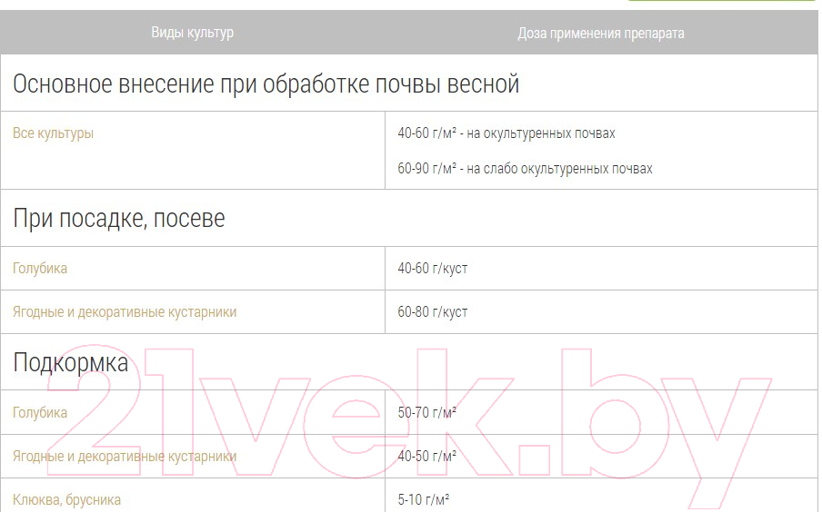 Удобрение Bona Forte Голубика с цеолитом BF23010271 (2.5кг) — фото 3