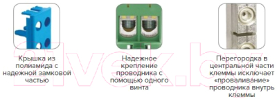 Клемма EKF PROxima PLC-KVS-16-50-Y-Green