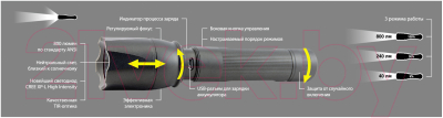 Изображение товара Фонарь Яркий Луч Falcon F20 Cree XP-L HI 800лм