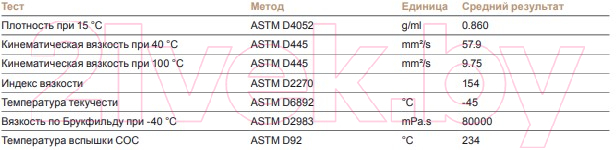 Трансмиссионное масло Champion OEM Specific 75W80 ZF / 8219061 (20л)