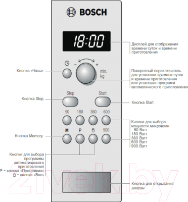 Микроволновая печь Bosch HMT84M451R