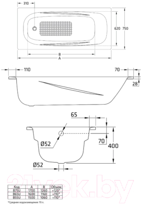 Ванна стальная BLB Universal Anatomica 160x75 / B65US2001 (с отверстиями для ручек)