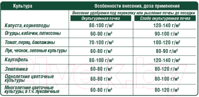 Удобрение Фаско Био Конский компост (2кг)