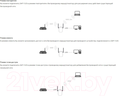 Беспроводная точка доступа D-Link DAP-1325/R1A