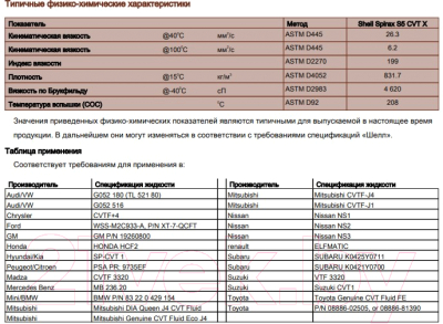 Трансмиссионное масло Shell Spirax S5 CVT X (1л)