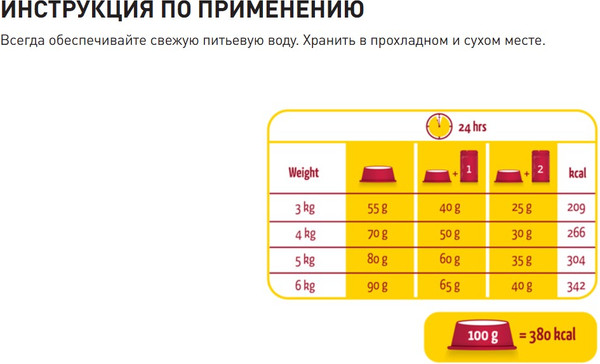 Сухой корм для кошек LARA Adult с ягненком / 440998 (10кг)