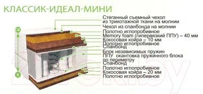Матрас BelSon Классик Идеал Мини 160x195