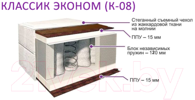 Матрас BelSon Классик Эконом 100x195 (жаккард)