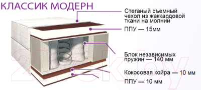 

Матрас BelSon, Белый, Классик Модерн 100x195