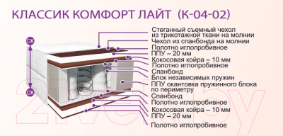 

Матрас BelSon, Белый, Классик Комфорт Лайт 200x200