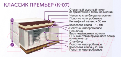 Матрас BelSon Классик Премьер Плюс 180x180 (круглый)