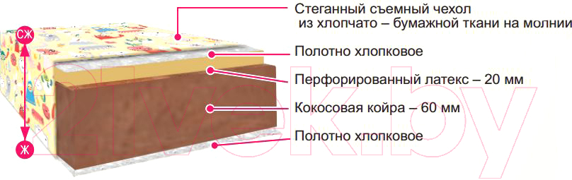 Матрас в кроватку BelSon Крепыш 54x115