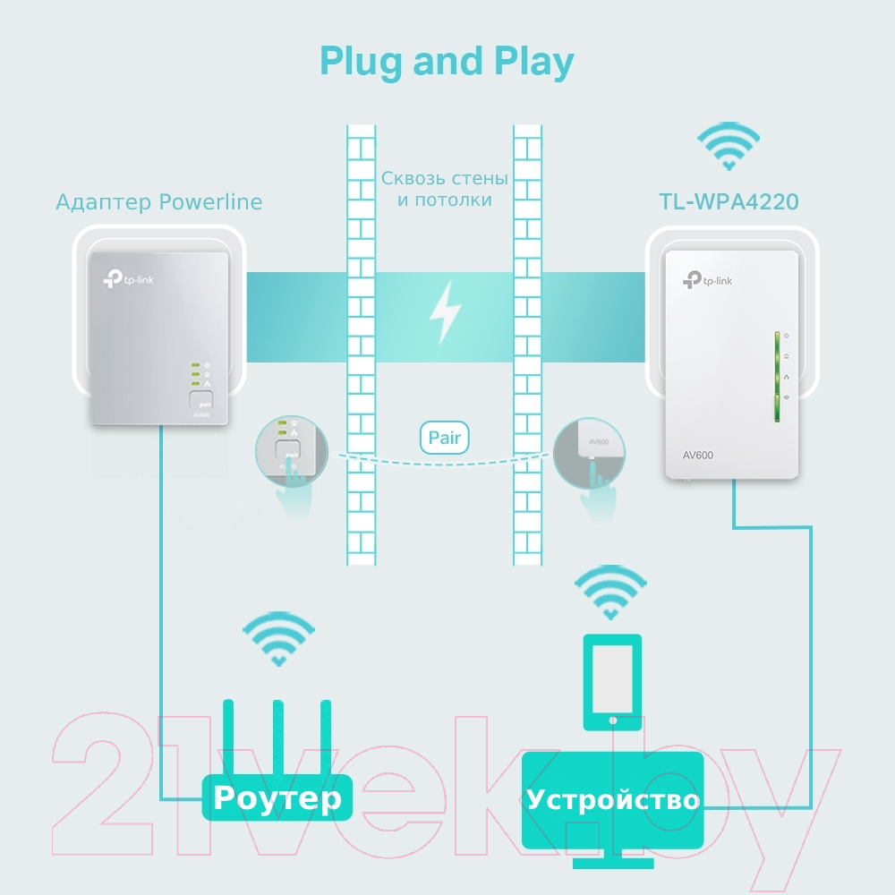 Powerline-адаптер TP-Link TL-WPA4220